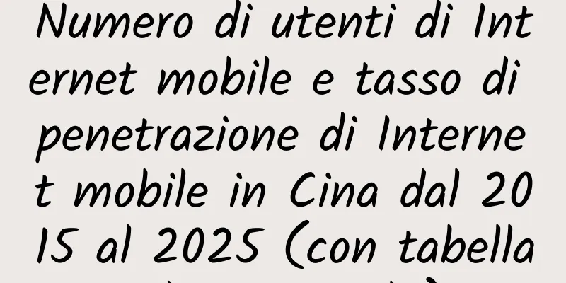 Numero di utenti di Internet mobile e tasso di penetrazione di Internet mobile in Cina dal 2015 al 2025 (con tabella dati originale)