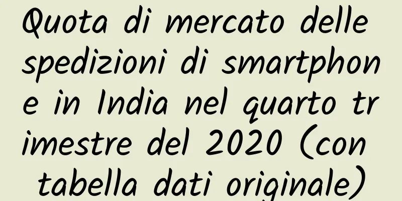 Quota di mercato delle spedizioni di smartphone in India nel quarto trimestre del 2020 (con tabella dati originale)