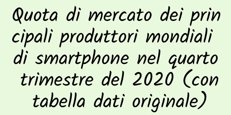 Quota di mercato dei principali produttori mondiali di smartphone nel quarto trimestre del 2020 (con tabella dati originale)