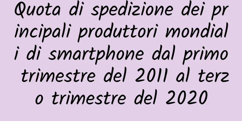 Quota di spedizione dei principali produttori mondiali di smartphone dal primo trimestre del 2011 al terzo trimestre del 2020
