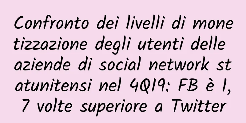 Confronto dei livelli di monetizzazione degli utenti delle aziende di social network statunitensi nel 4Q19: FB è 1,7 volte superiore a Twitter