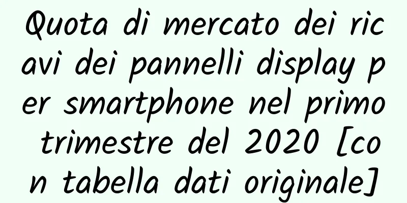 Quota di mercato dei ricavi dei pannelli display per smartphone nel primo trimestre del 2020 [con tabella dati originale]
