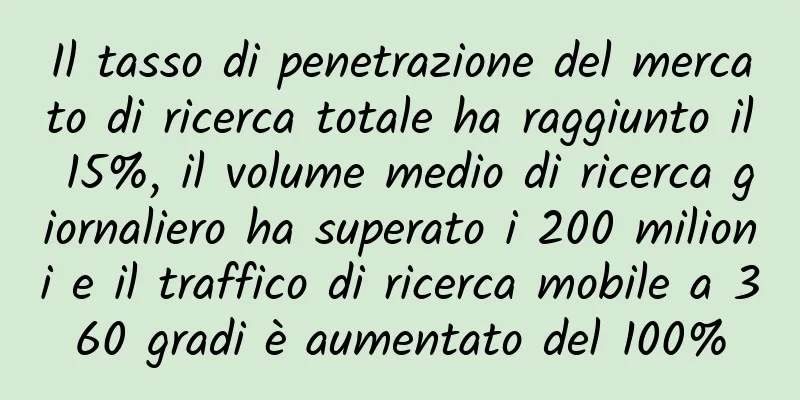 Il tasso di penetrazione del mercato di ricerca totale ha raggiunto il 15%, il volume medio di ricerca giornaliero ha superato i 200 milioni e il traffico di ricerca mobile a 360 gradi è aumentato del 100%