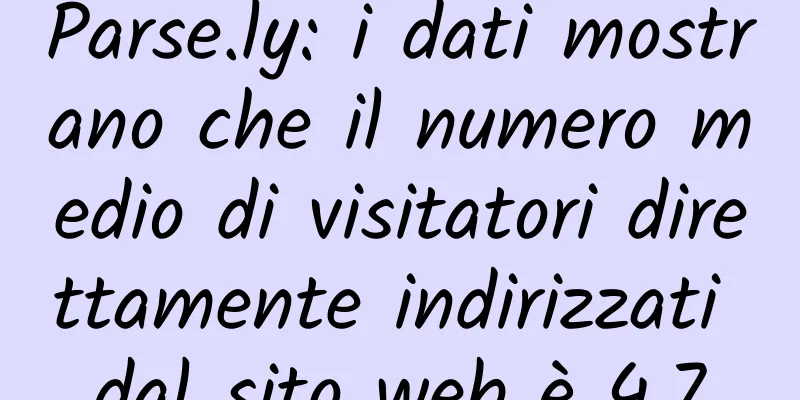 Parse.ly: i dati mostrano che il numero medio di visitatori direttamente indirizzati dal sito web è 4,7