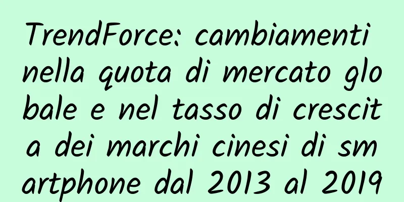 TrendForce: cambiamenti nella quota di mercato globale e nel tasso di crescita dei marchi cinesi di smartphone dal 2013 al 2019