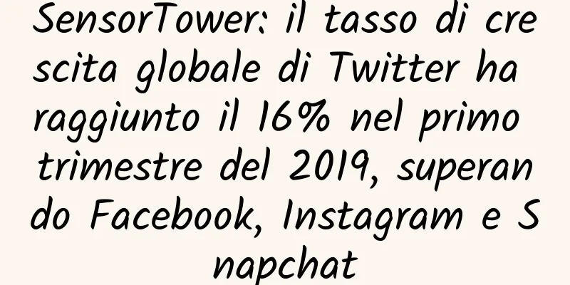SensorTower: il tasso di crescita globale di Twitter ha raggiunto il 16% nel primo trimestre del 2019, superando Facebook, Instagram e Snapchat