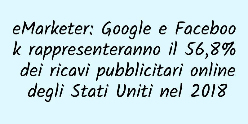 eMarketer: Google e Facebook rappresenteranno il 56,8% dei ricavi pubblicitari online degli Stati Uniti nel 2018