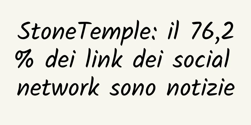 StoneTemple: il 76,2% dei link dei social network sono notizie