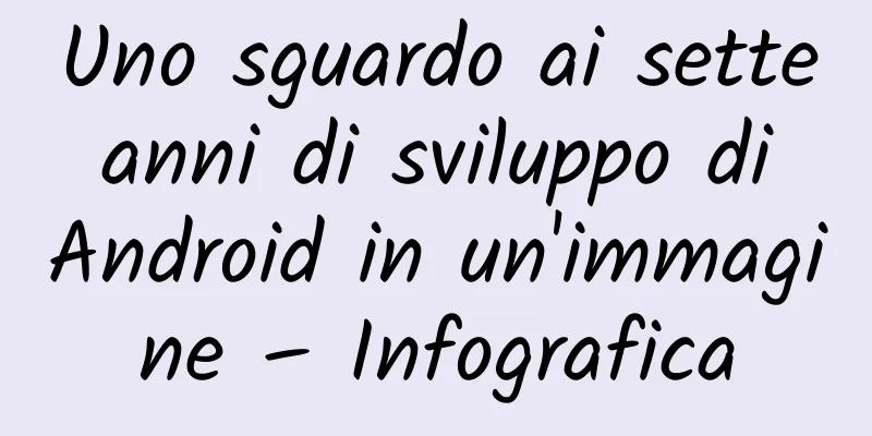 Uno sguardo ai sette anni di sviluppo di Android in un'immagine – Infografica