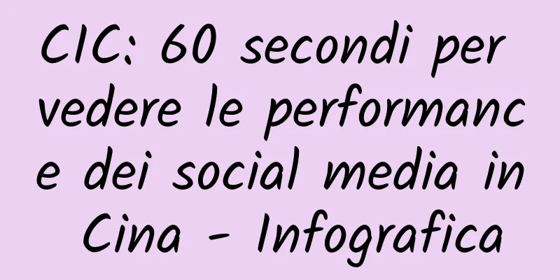 CIC: 60 secondi per vedere le performance dei social media in Cina - Infografica