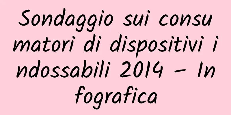 Sondaggio sui consumatori di dispositivi indossabili 2014 – Infografica