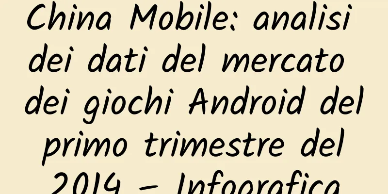 China Mobile: analisi dei dati del mercato dei giochi Android del primo trimestre del 2014 – Infografica