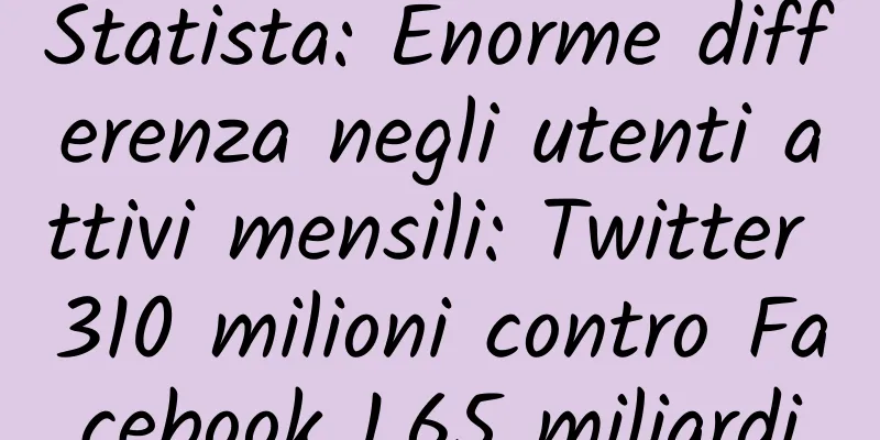 Statista: Enorme differenza negli utenti attivi mensili: Twitter 310 milioni contro Facebook 1,65 miliardi