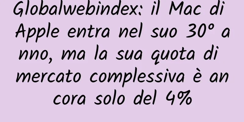 Globalwebindex: il Mac di Apple entra nel suo 30° anno, ma la sua quota di mercato complessiva è ancora solo del 4%