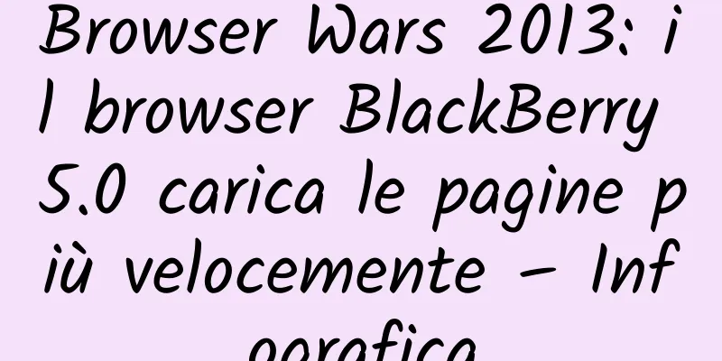 Browser Wars 2013: il browser BlackBerry 5.0 carica le pagine più velocemente – Infografica