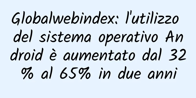 Globalwebindex: l'utilizzo del sistema operativo Android è aumentato dal 32% al 65% in due anni