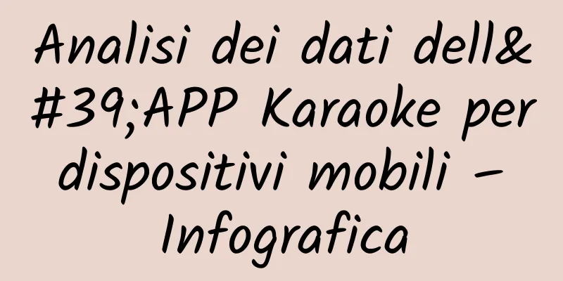 Analisi dei dati dell'APP Karaoke per dispositivi mobili – Infografica