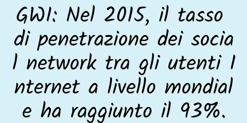 GWI: Nel 2015, il tasso di penetrazione dei social network tra gli utenti Internet a livello mondiale ha raggiunto il 93%.