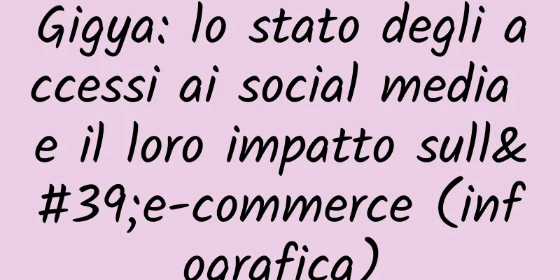 Gigya: lo stato degli accessi ai social media e il loro impatto sull'e-commerce (infografica)