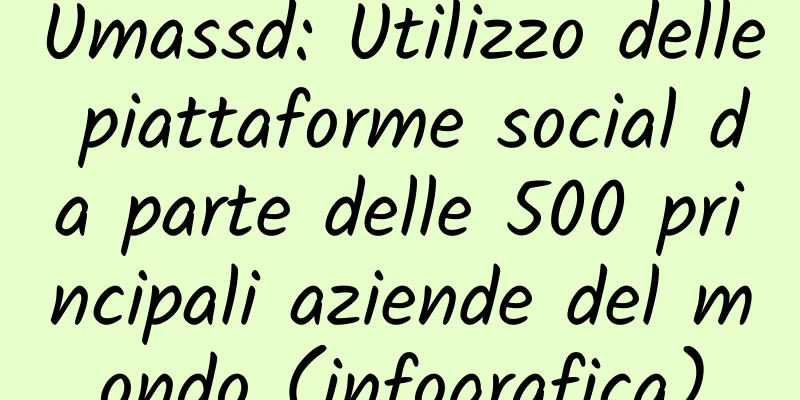 Umassd: Utilizzo delle piattaforme social da parte delle 500 principali aziende del mondo (infografica)