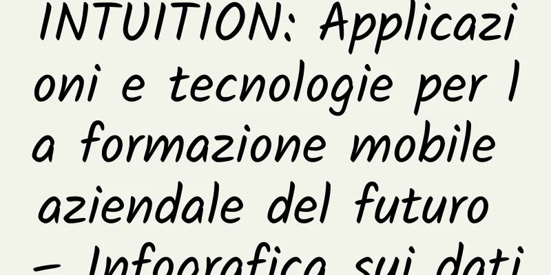 INTUITION: Applicazioni e tecnologie per la formazione mobile aziendale del futuro – Infografica sui dati