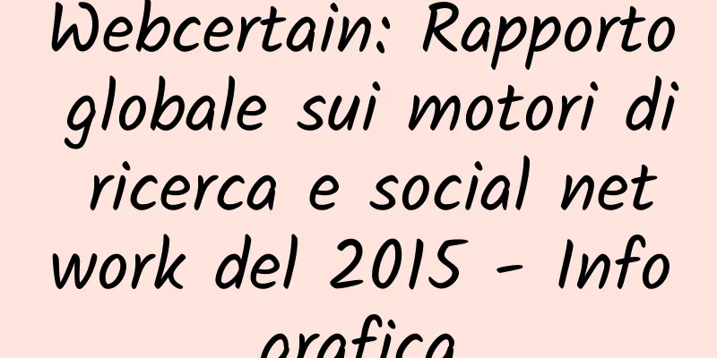 Webcertain: Rapporto globale sui motori di ricerca e social network del 2015 - Infografica