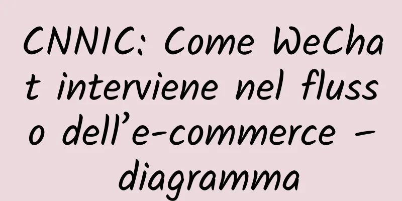 CNNIC: Come WeChat interviene nel flusso dell’e-commerce – diagramma