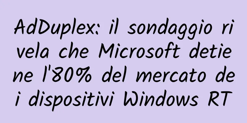 AdDuplex: il sondaggio rivela che Microsoft detiene l'80% del mercato dei dispositivi Windows RT