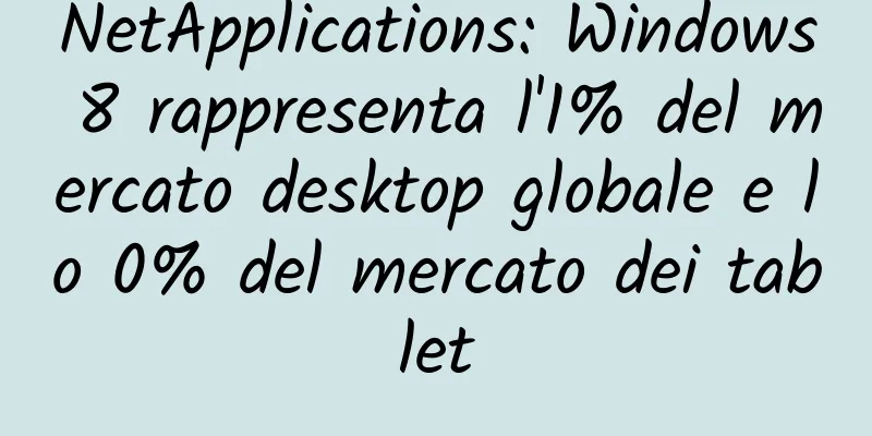 NetApplications: Windows 8 rappresenta l'1% del mercato desktop globale e lo 0% del mercato dei tablet