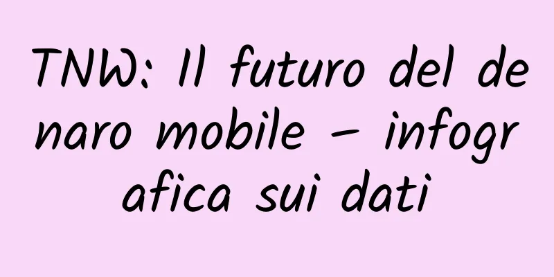 TNW: Il futuro del denaro mobile – infografica sui dati