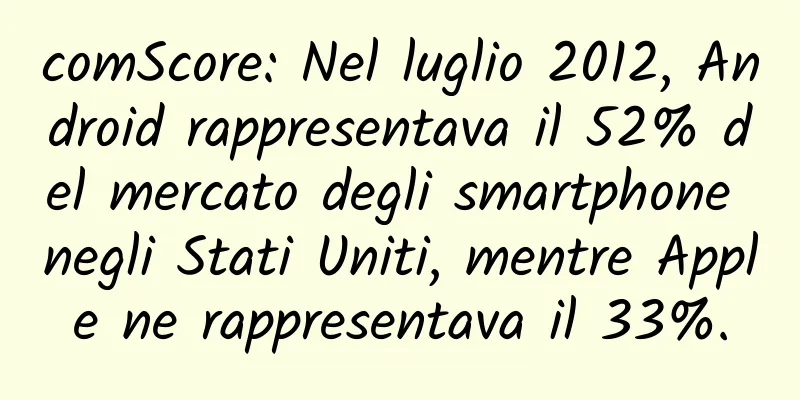 comScore: Nel luglio 2012, Android rappresentava il 52% del mercato degli smartphone negli Stati Uniti, mentre Apple ne rappresentava il 33%.