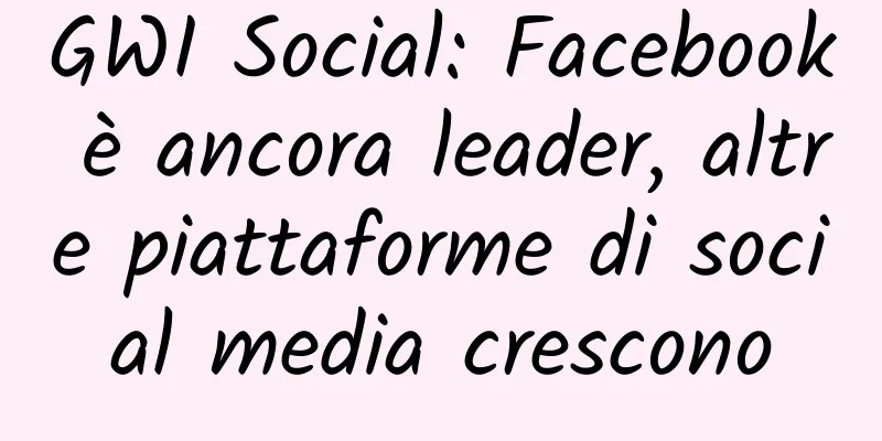 GWI Social: Facebook è ancora leader, altre piattaforme di social media crescono