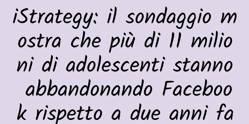 iStrategy: il sondaggio mostra che più di 11 milioni di adolescenti stanno abbandonando Facebook rispetto a due anni fa