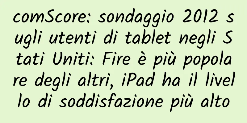 comScore: sondaggio 2012 sugli utenti di tablet negli Stati Uniti: Fire è più popolare degli altri, iPad ha il livello di soddisfazione più alto