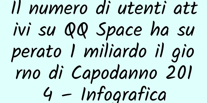 Il numero di utenti attivi su QQ Space ha superato 1 miliardo il giorno di Capodanno 2014 – Infografica