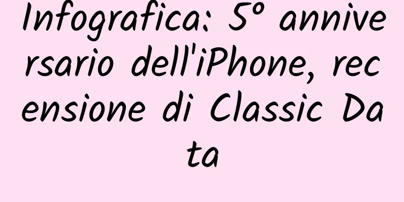 Infografica: 5° anniversario dell'iPhone, recensione di Classic Data