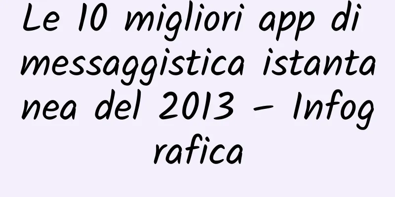 Le 10 migliori app di messaggistica istantanea del 2013 – Infografica