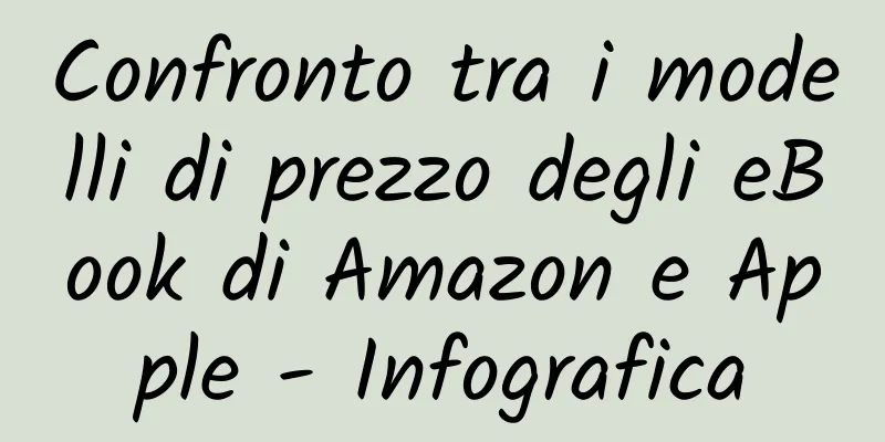 Confronto tra i modelli di prezzo degli eBook di Amazon e Apple - Infografica