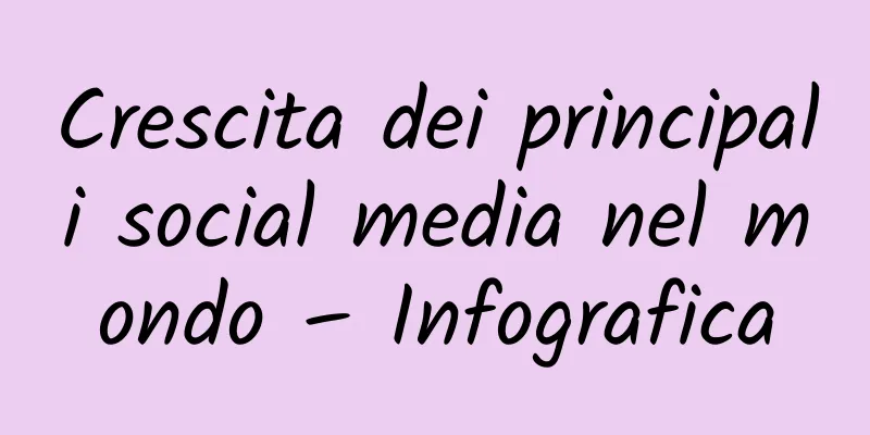 Crescita dei principali social media nel mondo – Infografica