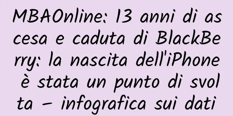 MBAOnline: 13 anni di ascesa e caduta di BlackBerry: la nascita dell'iPhone è stata un punto di svolta – infografica sui dati