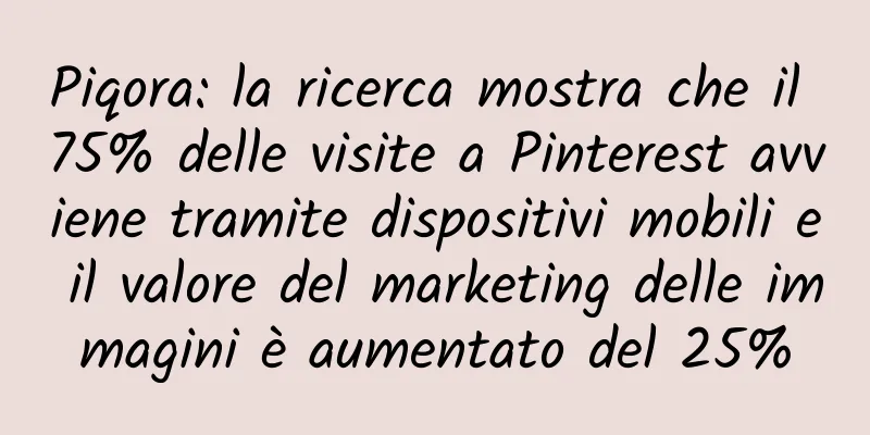 Piqora: la ricerca mostra che il 75% delle visite a Pinterest avviene tramite dispositivi mobili e il valore del marketing delle immagini è aumentato del 25%