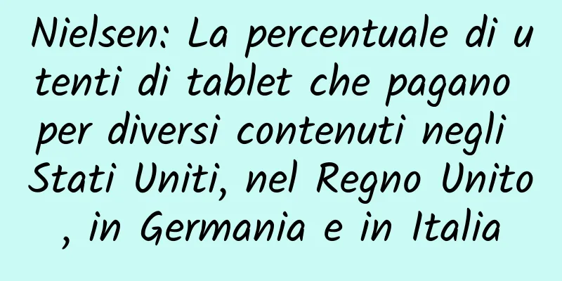 Nielsen: La percentuale di utenti di tablet che pagano per diversi contenuti negli Stati Uniti, nel Regno Unito, in Germania e in Italia