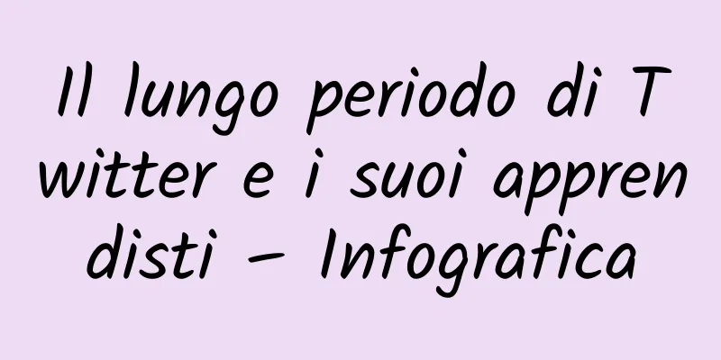 Il lungo periodo di Twitter e i suoi apprendisti – Infografica