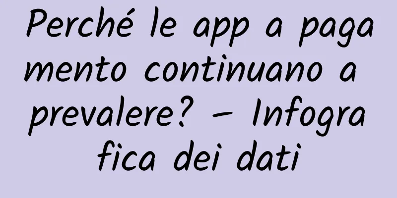 Perché le app a pagamento continuano a prevalere? – Infografica dei dati