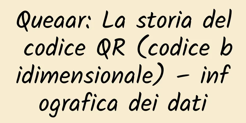 Queaar: La storia del codice QR (codice bidimensionale) – infografica dei dati