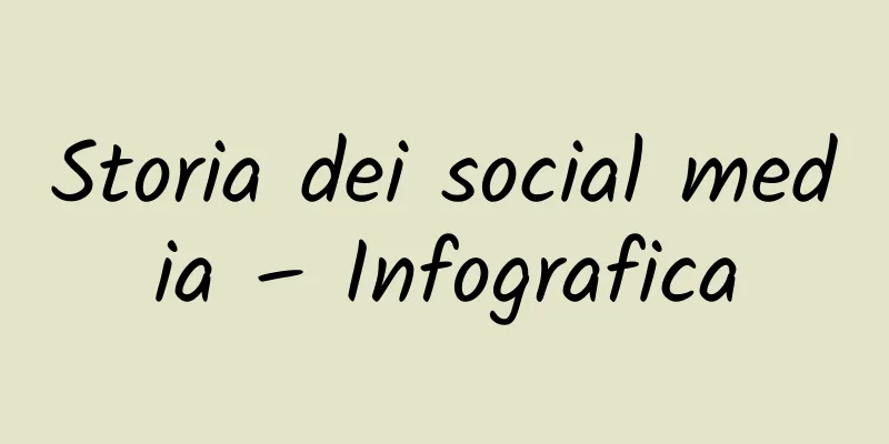 Storia dei social media – Infografica