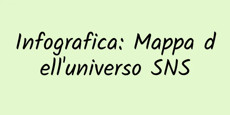 Infografica: Mappa dell'universo SNS