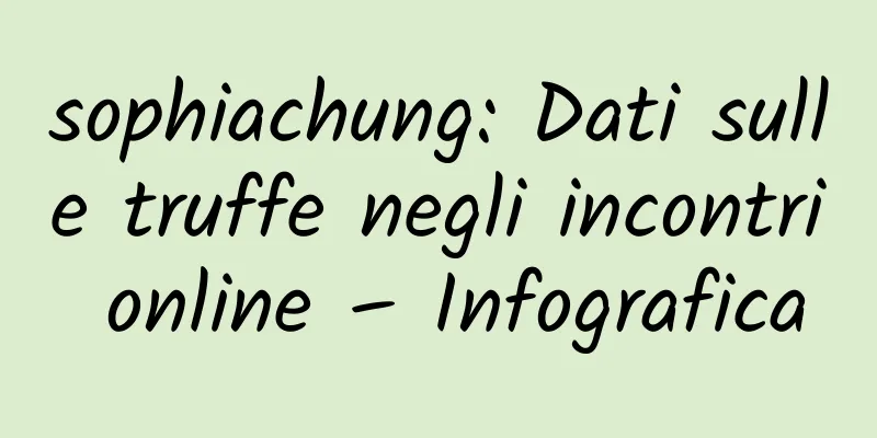 sophiachung: Dati sulle truffe negli incontri online – Infografica
