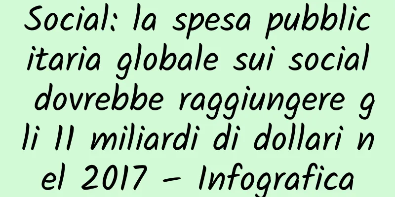 Social: la spesa pubblicitaria globale sui social dovrebbe raggiungere gli 11 miliardi di dollari nel 2017 – Infografica