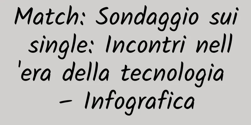 Match: Sondaggio sui single: Incontri nell'era della tecnologia – Infografica